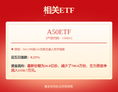 本面各维度看